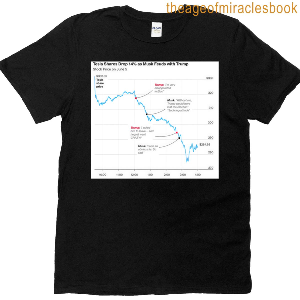 Trump Vs Musk Tweetwars T-shirt