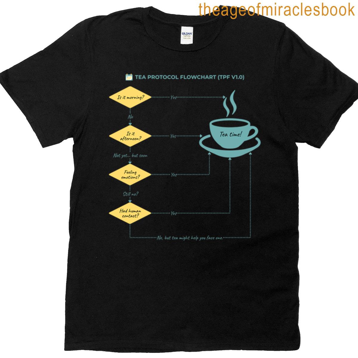 Tea Protocol Flowchart – Pastel Edition – Funny Flowcharts T-shirt
